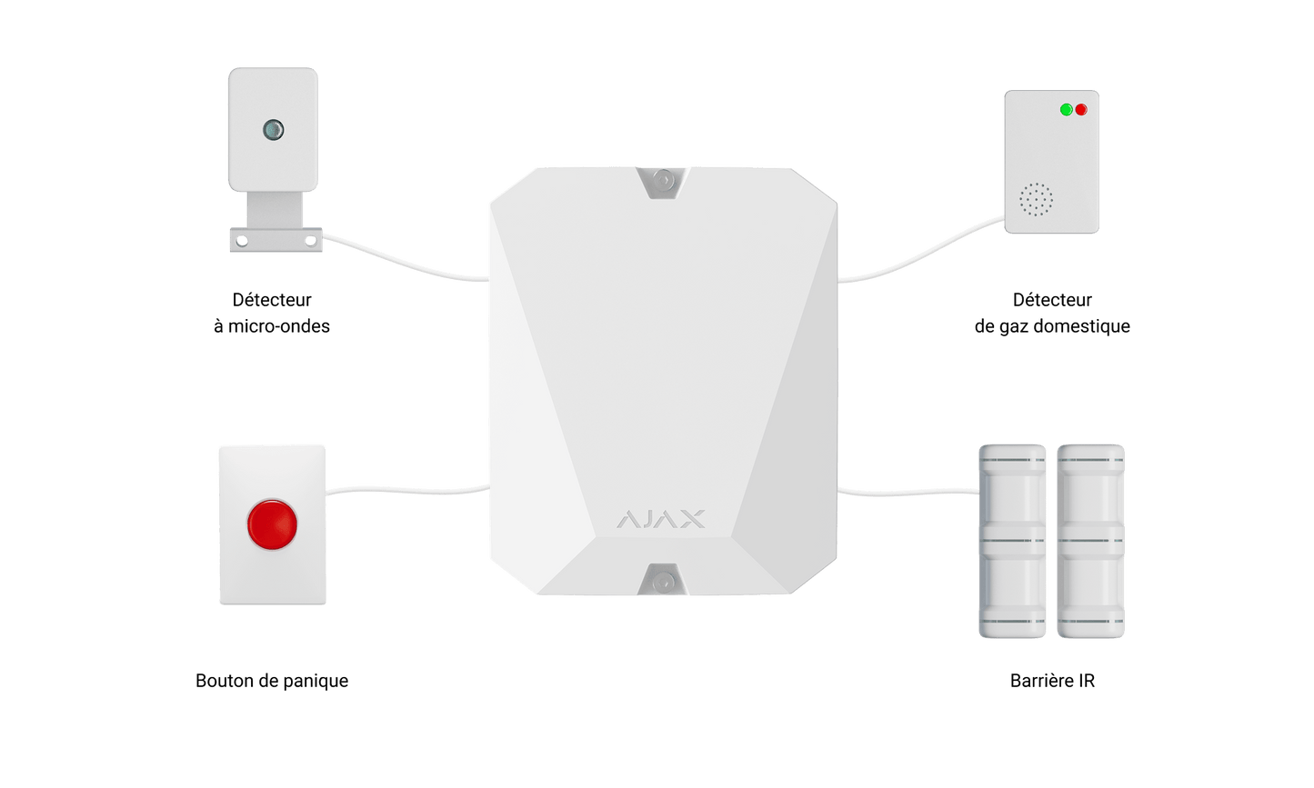 MultiTransmitter Ajax